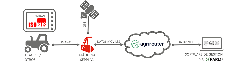 M-CONNECT di SEPPI M. 