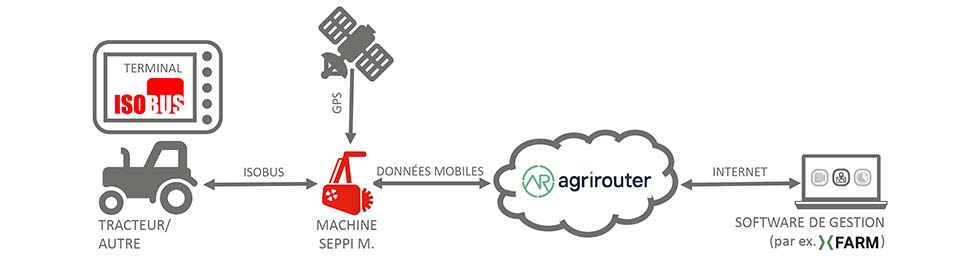 M-CONNECT di SEPPI M. 