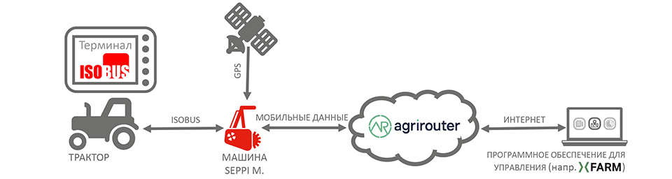 M-CONNECT di SEPPI M. 